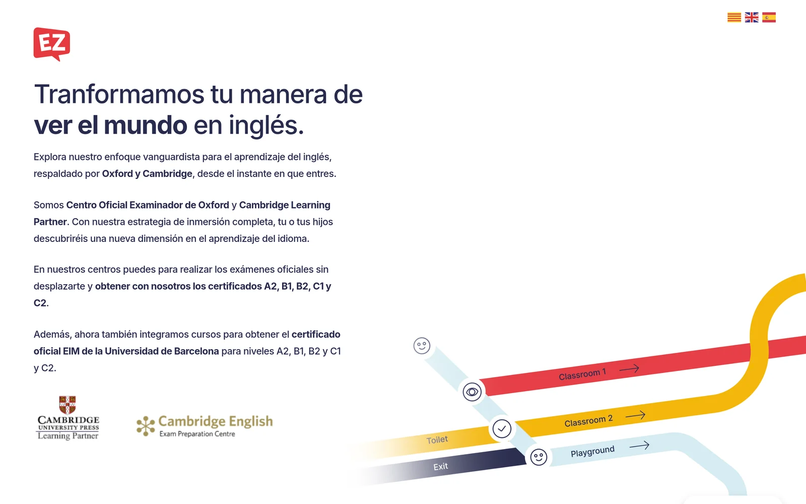 Sección del método de EZ English con la ilustración de un recorrido de líneas de colores