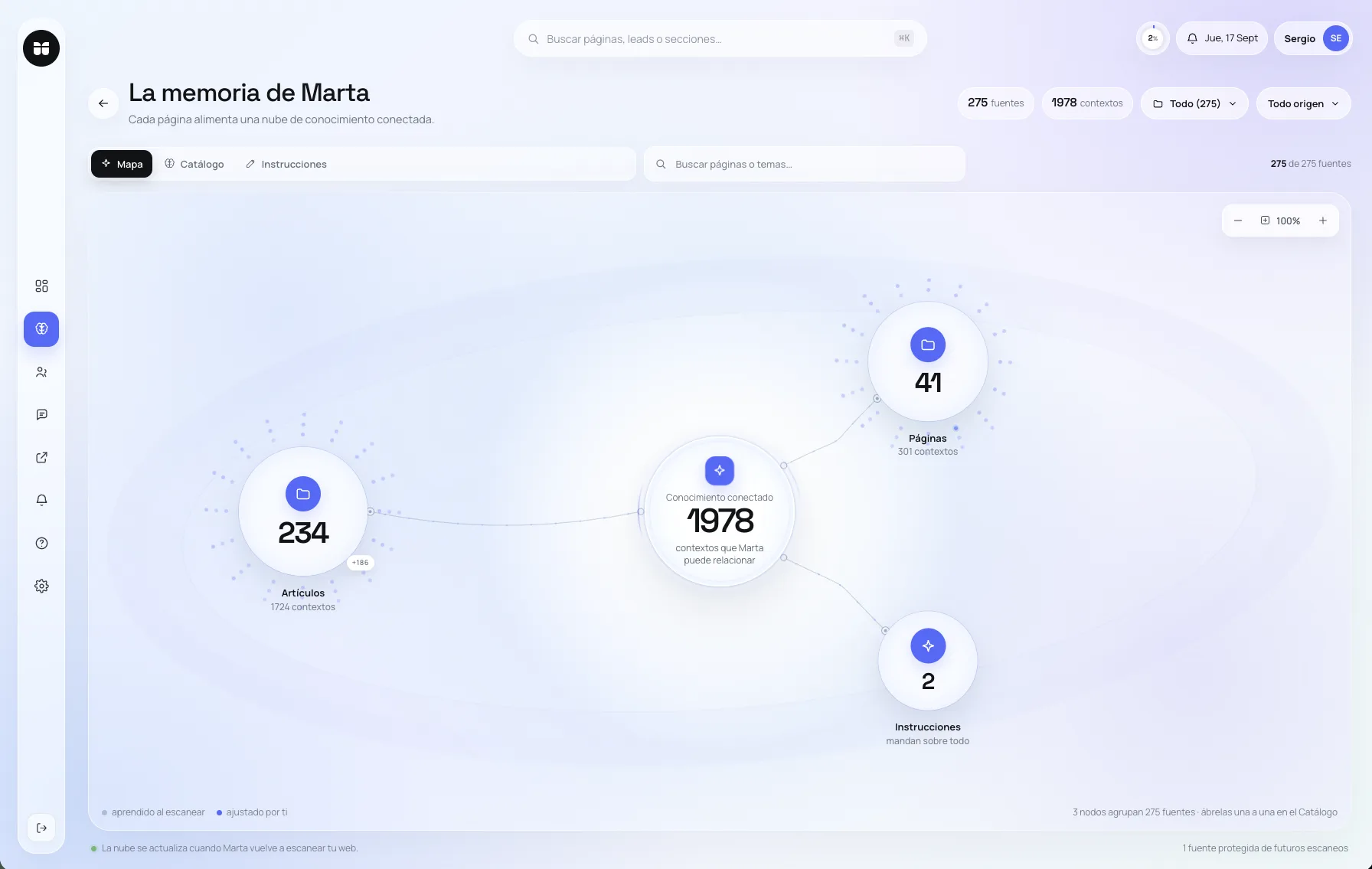 Mapa de conocimiento de Marta con fuentes y contextos relacionados