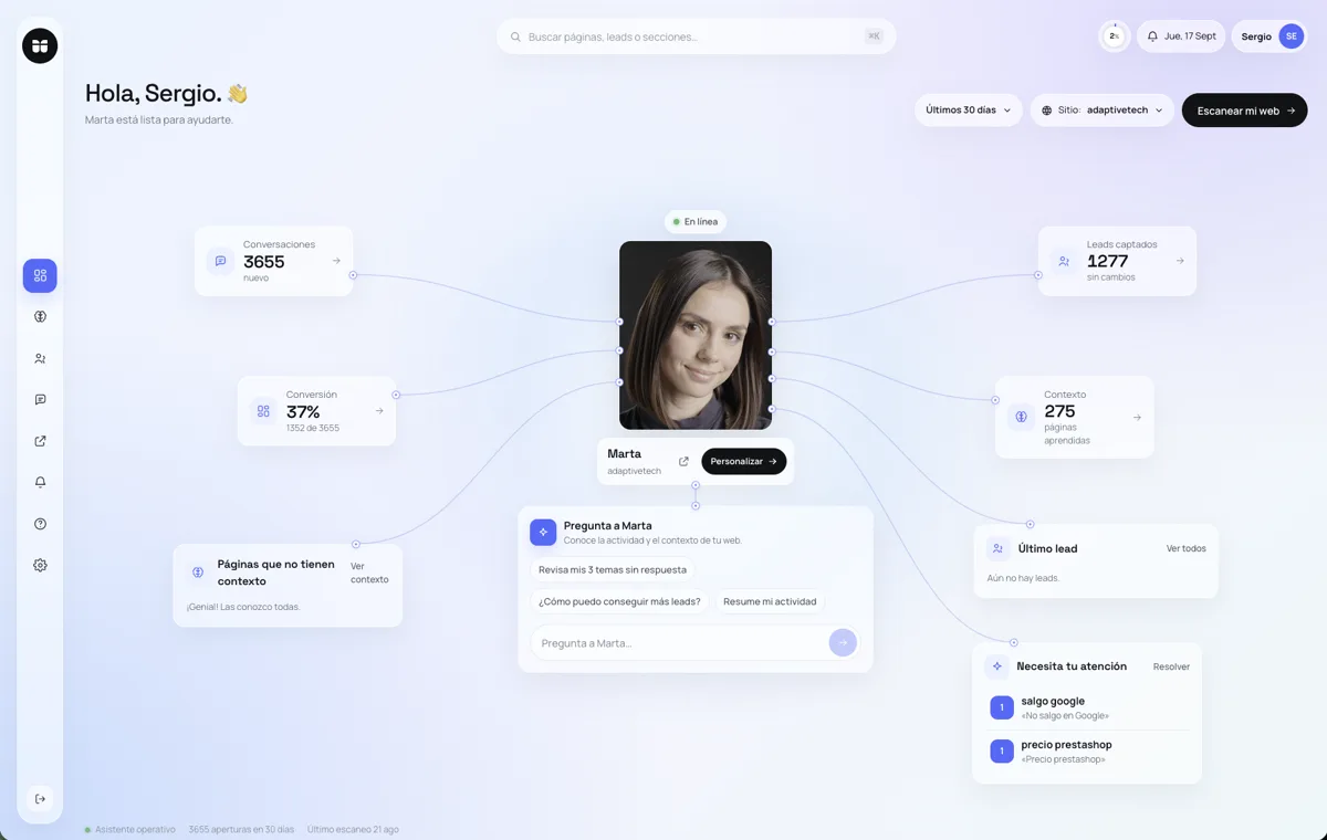 Panel de Marta con conversaciones, conversión y contexto aprendido