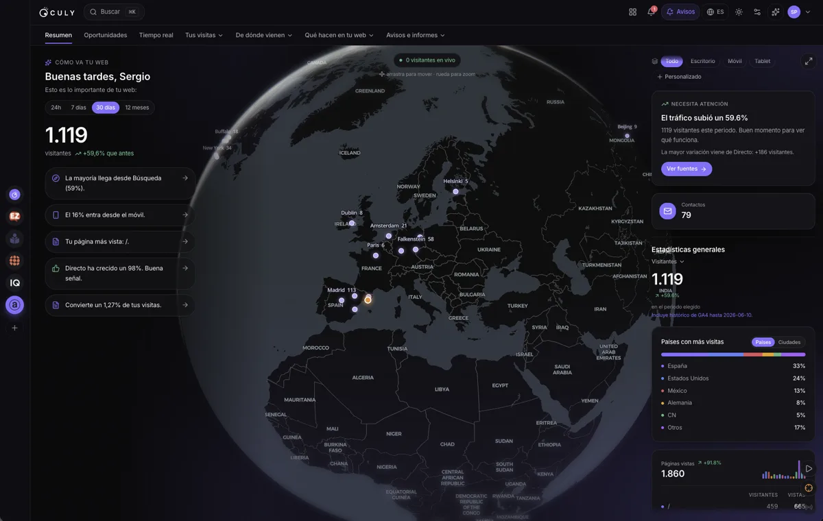 Panel de Oculy: analítica de una web sobre el globo, con países, páginas y contactos