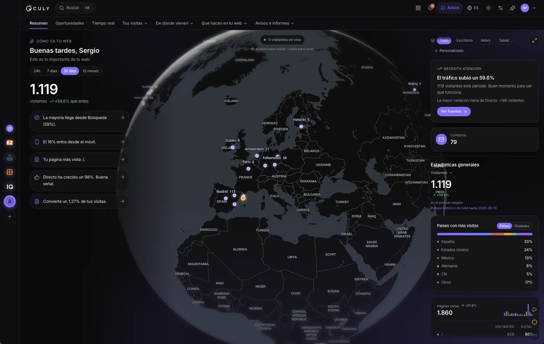 Panel de Oculy: visitantes sobre el globo, procedencia, países, páginas más vistas y contactos