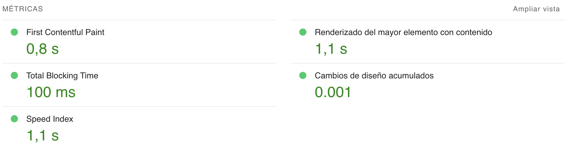 Métricas rendimiento Web: Google Core Web Vitals