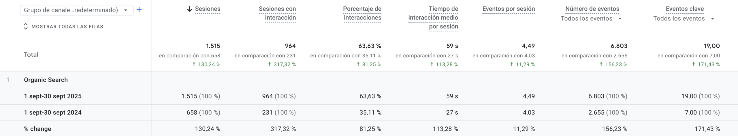 Imagen sobre Conversiones orgánicas