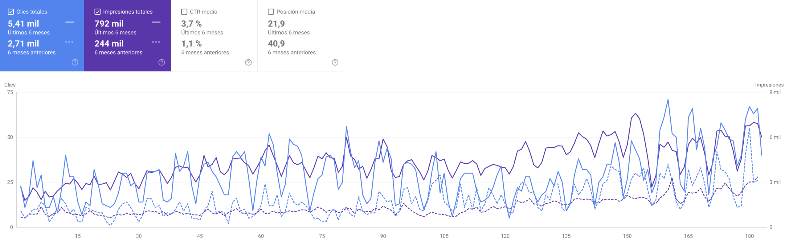 Imagen sobre Incremento del CTR y engagement